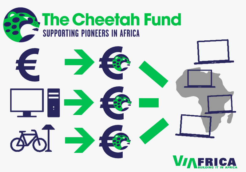 Need Money to Jumpstart Your Business Idea? Apply for the Cheetah&nbsp;Fund
